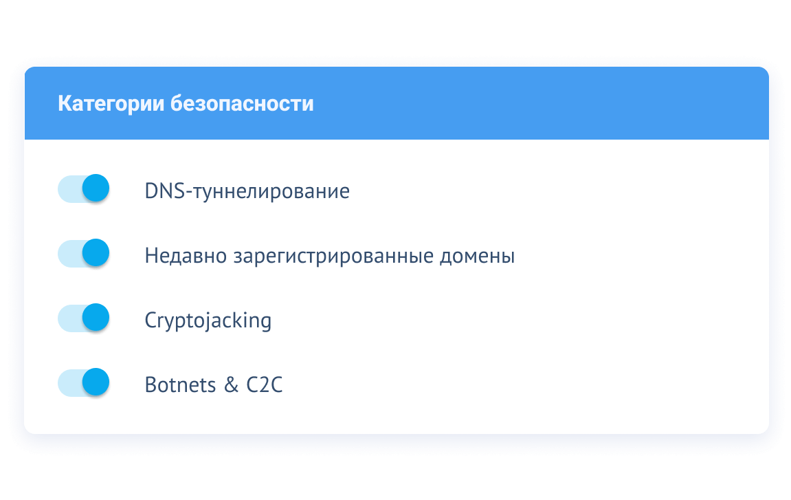 Настраивайте Wi‑Fi под свои бизнес-задачи