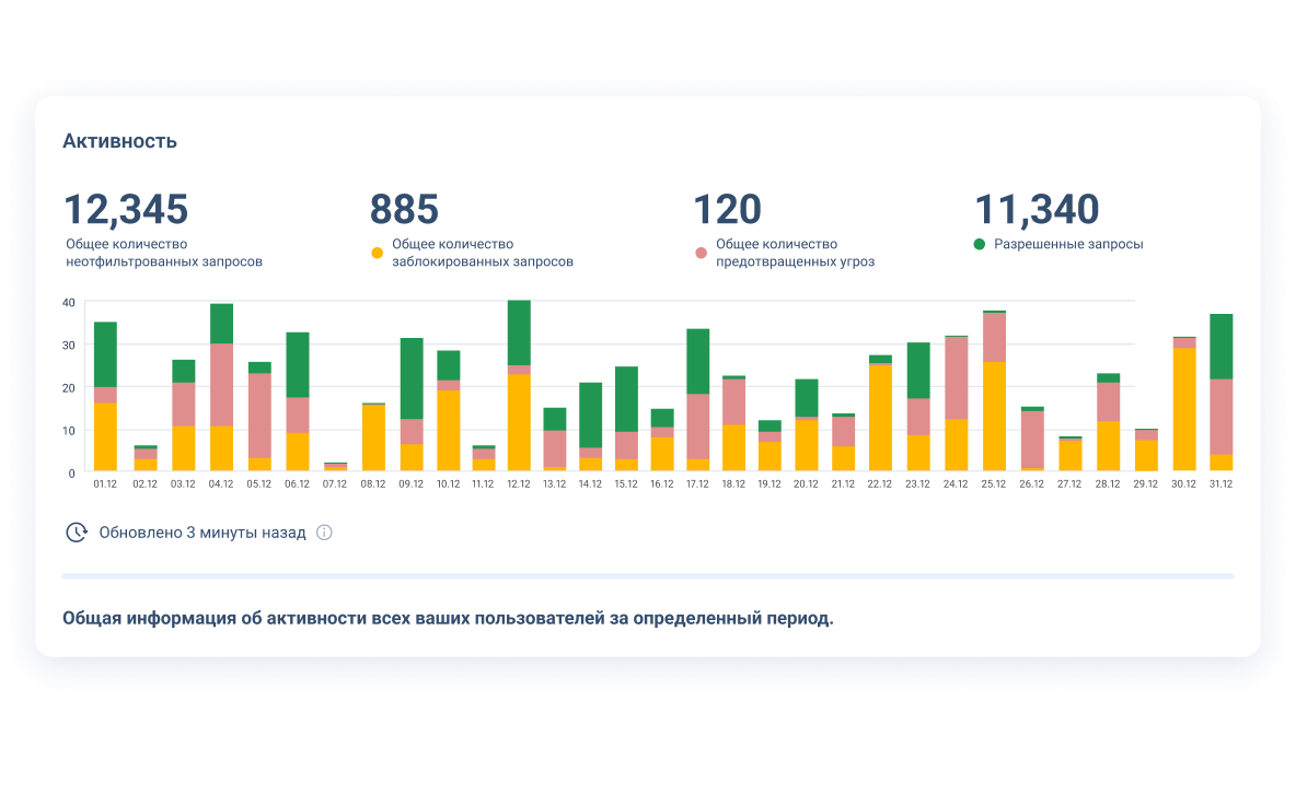 Получайте максимум данных без лишних усилий